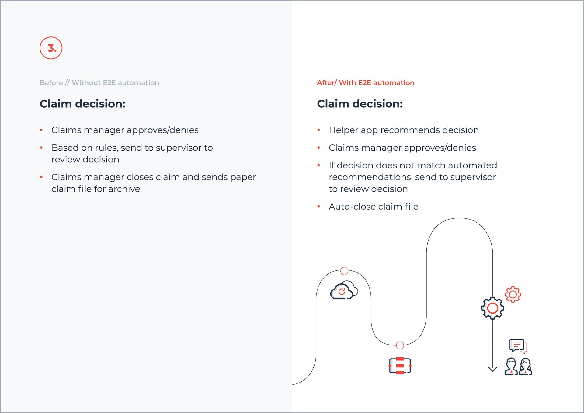 hyperautomation comparison e2e automation_3