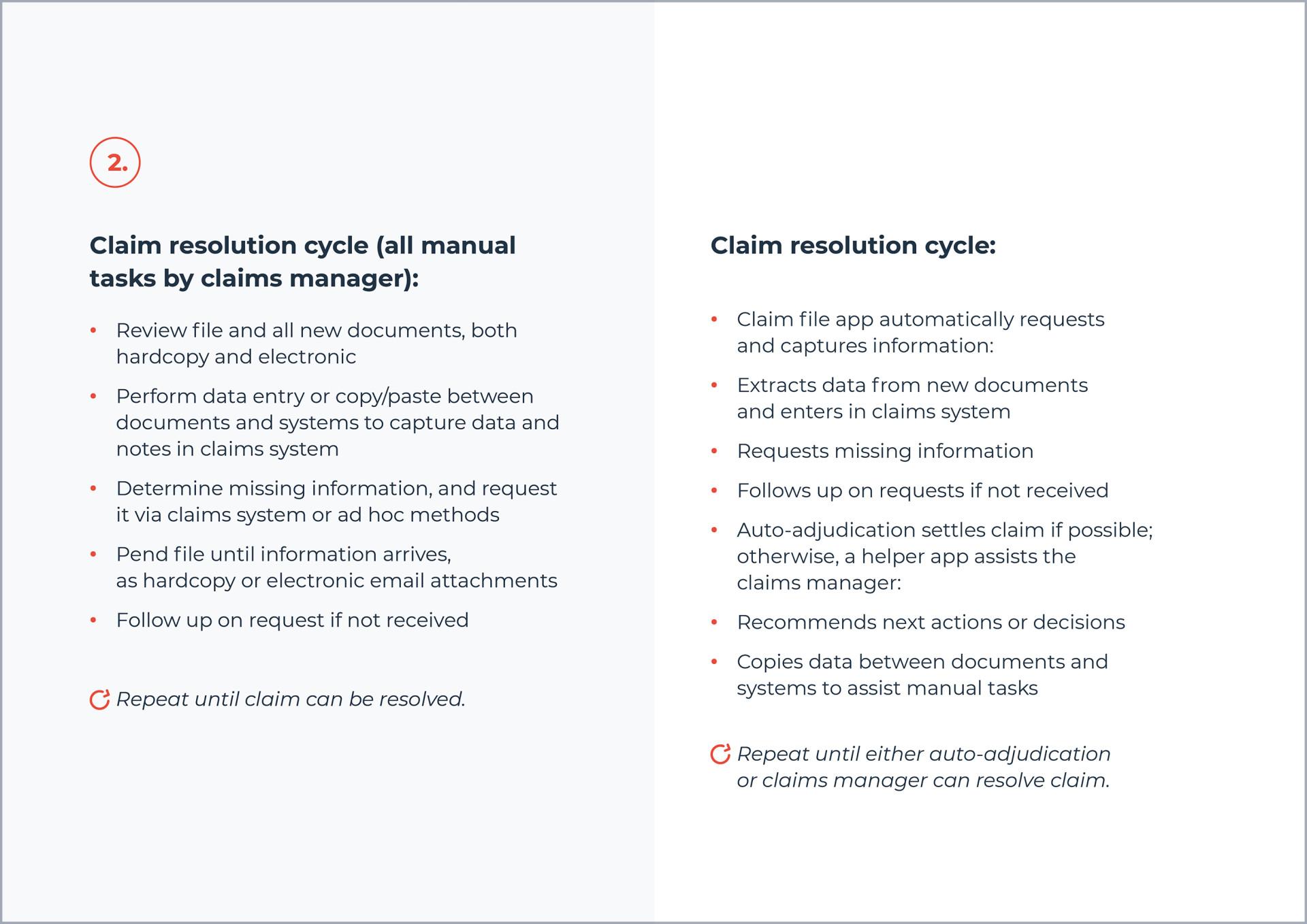 hyperautomation comparison e2e automation_2