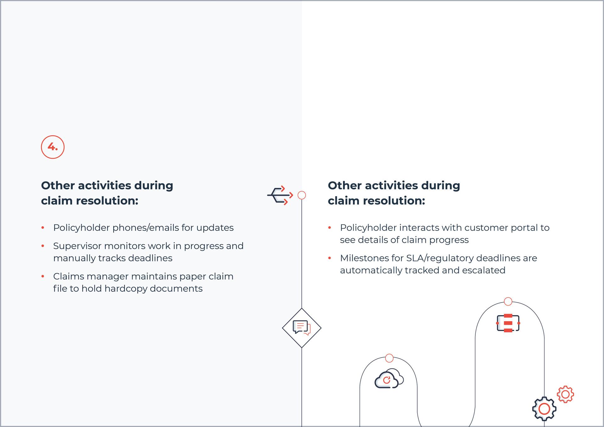 hyperautomation comparison e2e automation_4